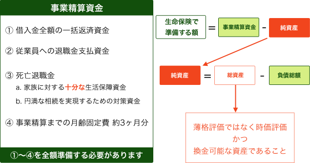 事業精算資金