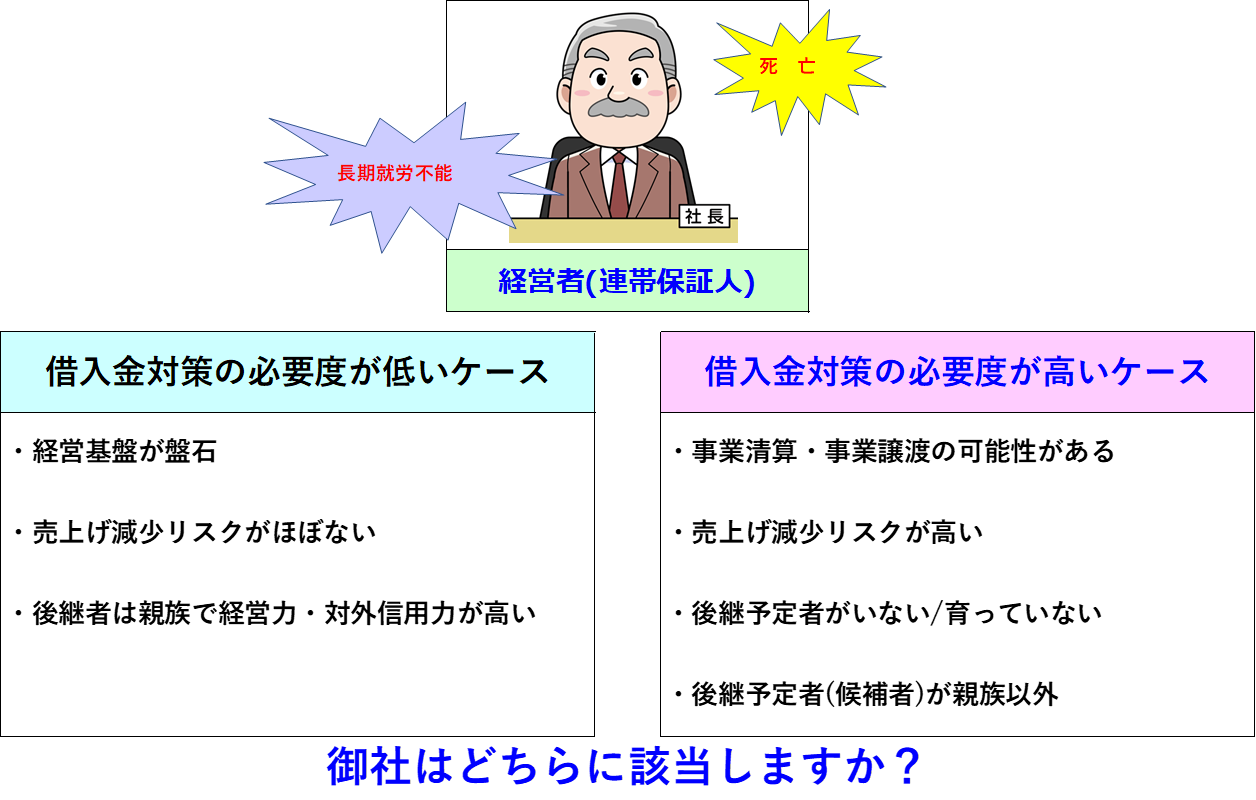 御社はどちらに該当しますか？