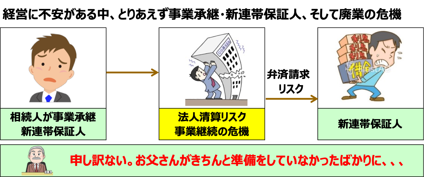 経営に不安がある中、とりあえず事業継承・新連帯保証人、そして廃業の危機