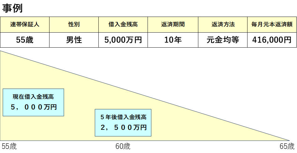 事例