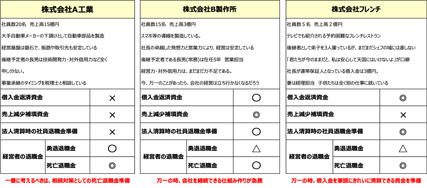 法人の属性3つのケース