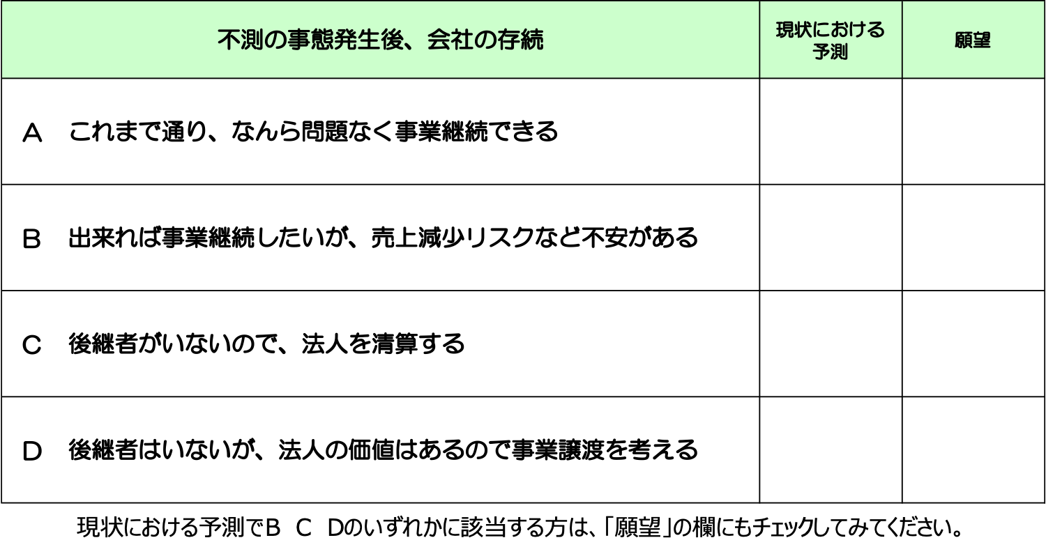 現時点での予測と社長の想いと・願望をお聞かせください