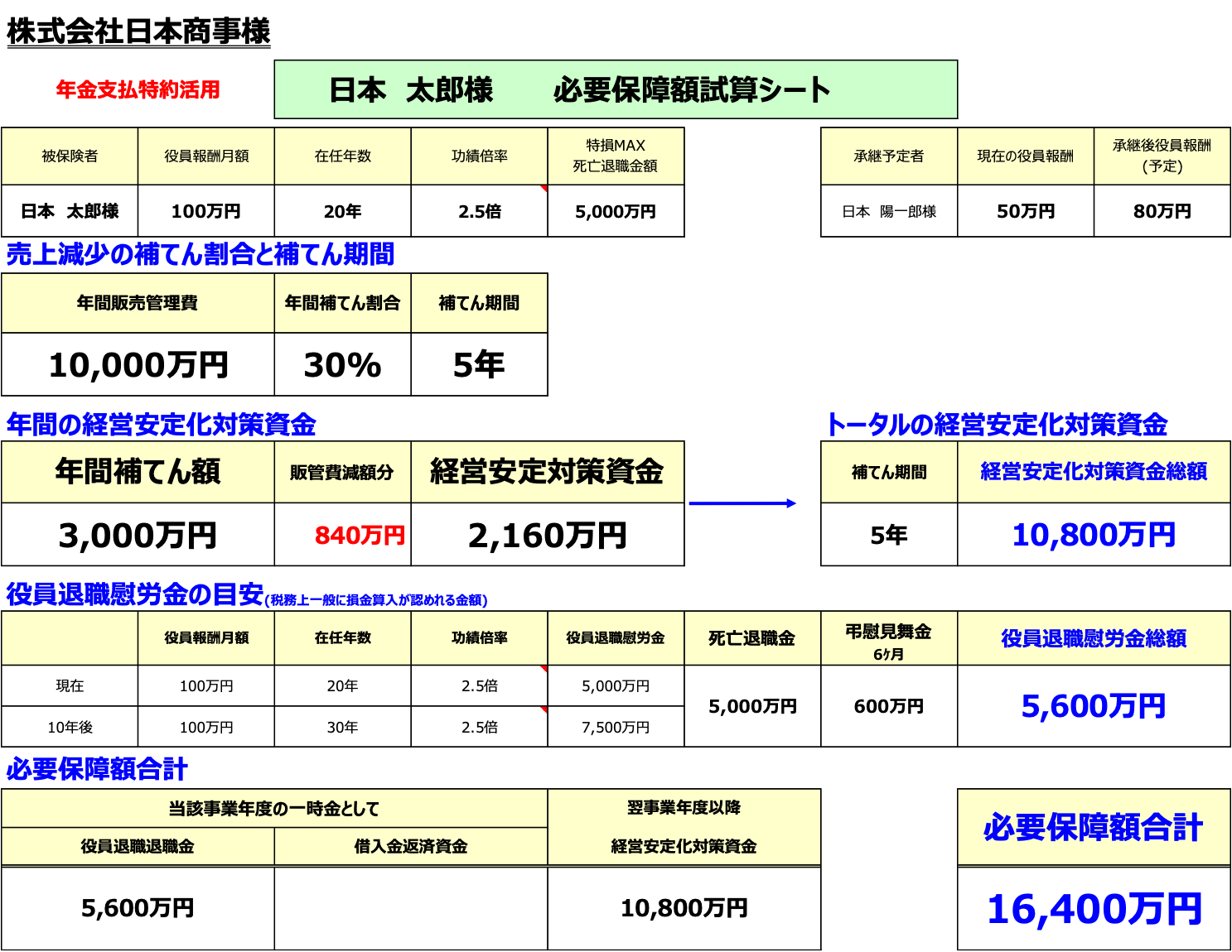 必要保障額試算シート　作成例