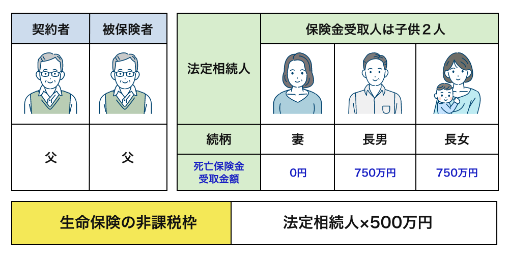 生命保険の活用例